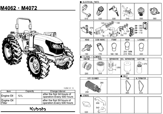 Uso frequente UF4072
